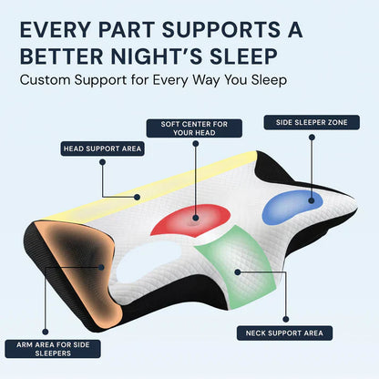 Neck Haven - Ergonomic Pillow